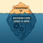 Ảnh đại diện giải thích Backend là gì - phần lõi xử lý logic và quản lý dữ liệu cho Frontend của website - siucode.com