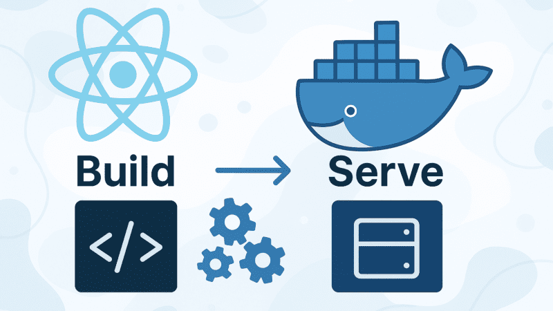 Học Docker từ A-Z (Phần 4): Docker hóa React App & Tối ưu với Multi-stage Build 1 Docker hóa ứng dụng React và tối ưu image bằng multi-stage build - Hướng dẫn Docker cho Frontend - siucode.com